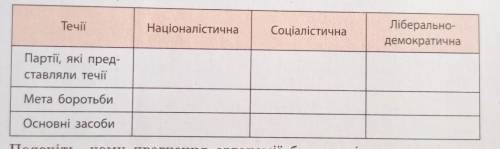 Потрібно заповнити таблицю. Наддніпрянська Україна в 1907-1914рр.