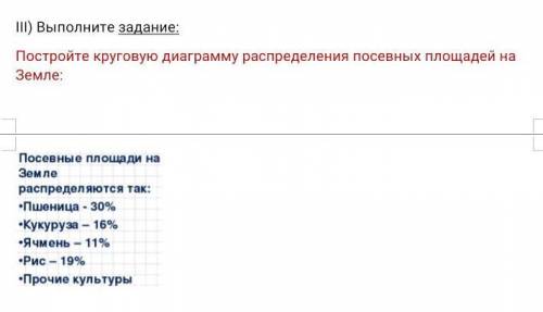 Постройте круговую диаграмму распределения посевных площадей на Земле: без приколов 