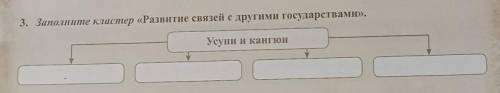 Заполните кластер Развитие связей с другими государствами  ​