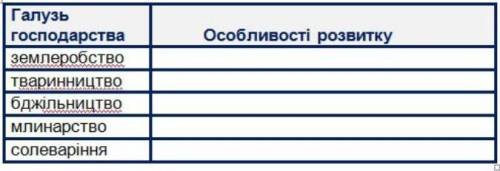 ,тема Украина в 15 и в 16 ст