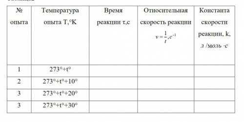 четыре чистые и пронумерованные (1,2,3,4) пробирки налить, отмерив по 5 мл 0.1н раствора тиосульфата
