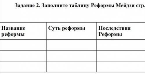 Заполните таблицу Реформ Мейдзи 
