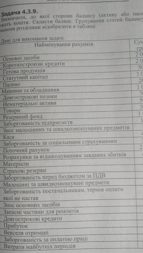 Помагите или найдите нужно разделить на актив и пасив