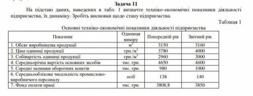 ЭКОНОМИКА ПРЕДПРИЯТИЯ! ЗАДАЧА 11)
