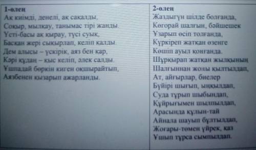 Найти сходство и различие между двумя стихотворениями ! ​
