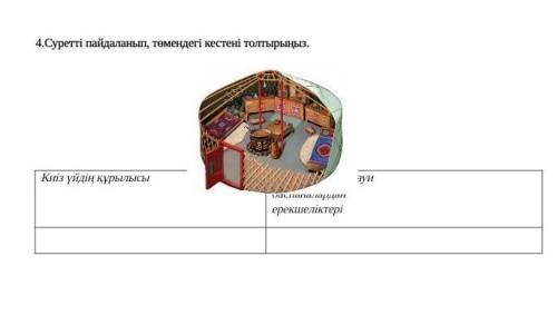 Суретті пайдаланып, төмендегі кестені толлтыр 