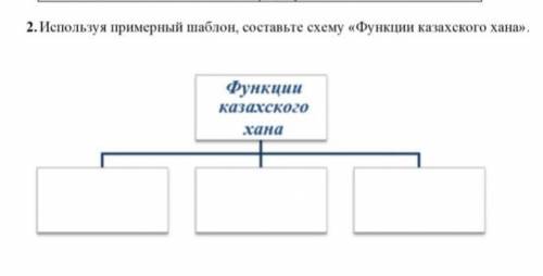 2. Используя примерный шаблон, составьте схему «Функции казахского хана без спама умоляю