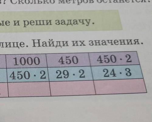 4. Составь выражения по таблице. Найди их значения. Уменьшаемое1000 450 450 - 2Вычитаемое450 - 2 29