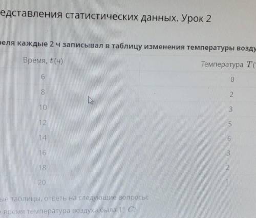 представления статистических данных. Урок 2 хТамерлан 3 апреля каждые 2 ч записывал в таблицу измене