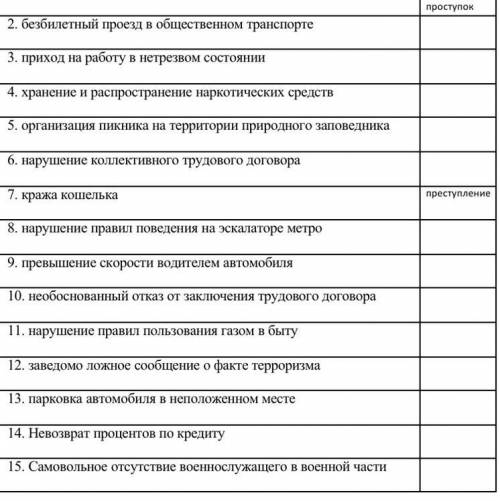 ￼￼определите вид правонарушения