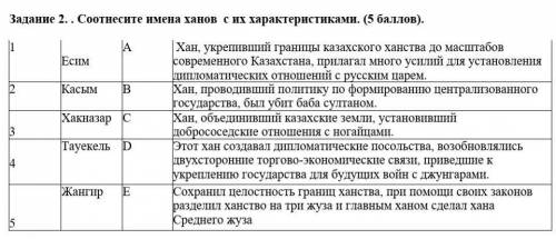Задание на фотографии, Соотнесите имена ханов с их характеристиками.