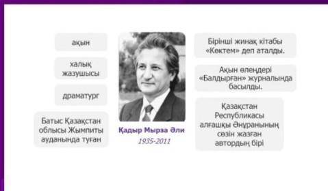 Написать информация о Кадыр мырза Али с этих слов 