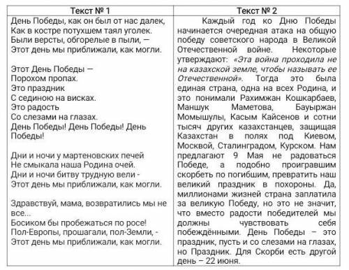 нужно определить целевую аудиторию текстов