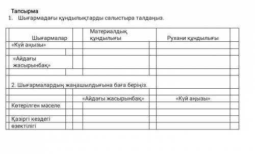Шығармадағы құндылықтарды салыстыра талдаңыз 