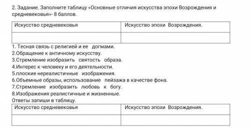 Заполните таблицу «Основные отличия искусства эпохи Возрождения и средневековья»