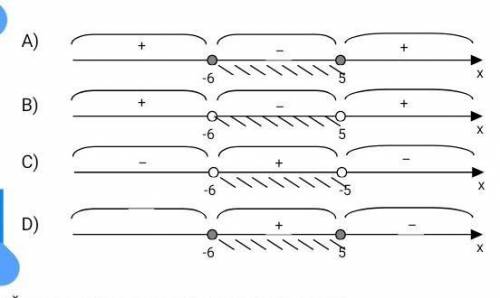 Укажите промежуток, являющийся решением неравенства (x + 6) · (5 – x) ( 0.