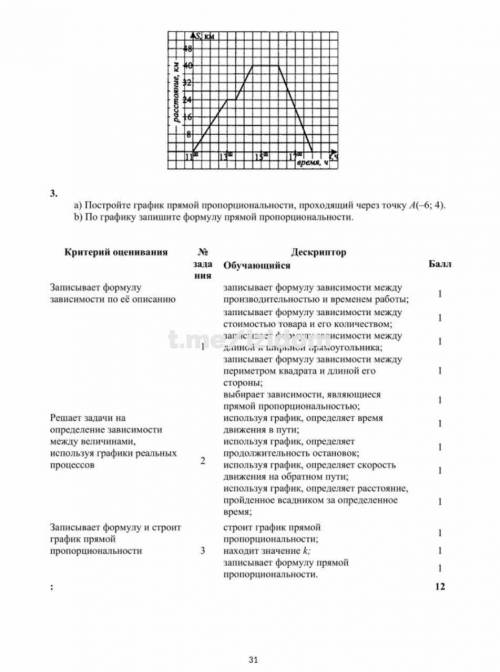 Суммативное оценивание за раздел зависимость между величиной