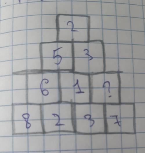 ВОПРОС НА ЛОГИКУ И ПОЧЕМУ ТАК ВЫШЛО?​