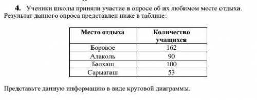 Ученики школы приняли участие в опросе об их любимом месте отдыха. Результат данного опроса представ