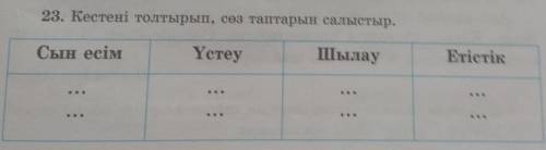 23. Кестені толтырып, сөз таптарын салыстыр. Сын есім……Үстеу……Шылау……Етістік……