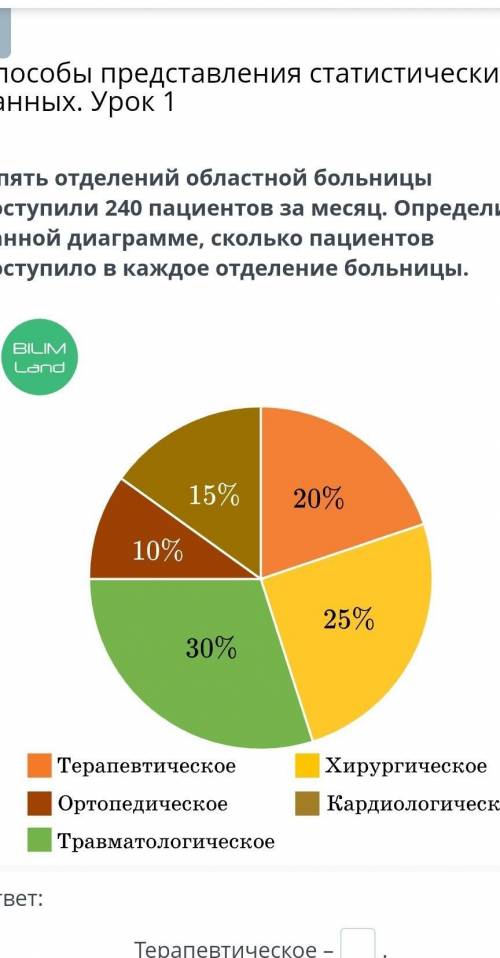В пять отделений областной больницы поступили 240 пациентов за месяц. Определи по данной диаграмме,