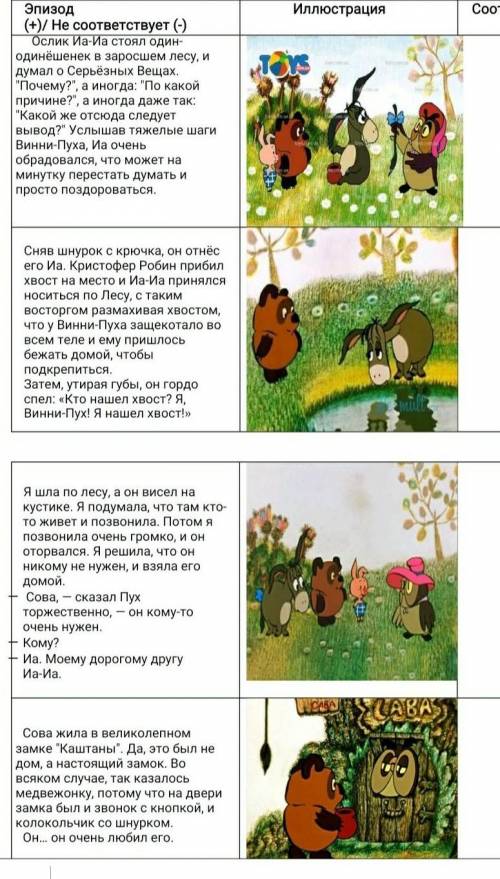 Сравните картинку с текстом и подумайте подходит ли 