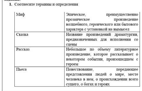 Соотнеси термины и определения миф сказка рассказ пьеса 