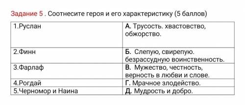 Соотнесите героя и его характеристику из поэмы Руслан и Людмила это сор 