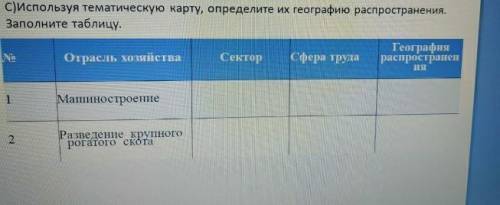 Используя тематическую карту определите их географию распространения. заполните таблицу .
