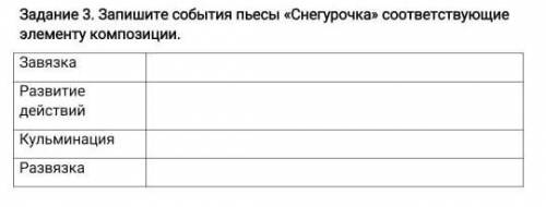 Задание 3. Запишите события пьесы «Снегурочка» соответствующие элементу композиции у меня СОР