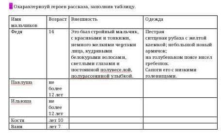 Охарактеризуй героев рассказа,заполнив таблицу Павлушане более 12 лет Ильюшане более 12 летКостя 10