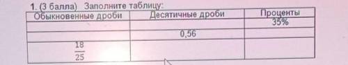 Обыкновенные дроби 18/25Десятичные дроби0,56Проценты35%