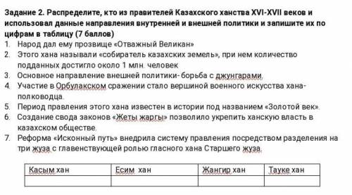 ЭТО СОР ПО ИСТОРИИ КАЗАХСТАНА