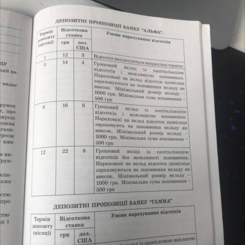 фин грам 8 класс. Банк «Альфа» На день народження ти отримав(-ла) від родичів у подарунок 2000 грн.