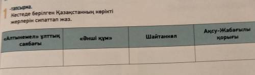 Кестеде берілген Қазақстанның көрікті жерлерін сипаттап жаз. 