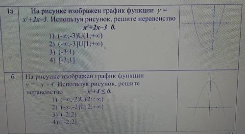 На рисунке изображен график функции  !!​