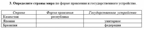 Определите страны мира по форме правления и государственного устройства.​