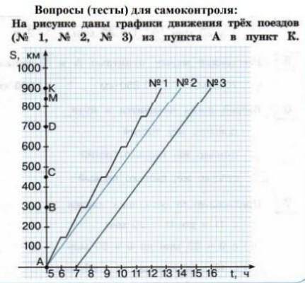 1. До первой остановки поезд находится в пути. Варианты ответов:1) 3 ч;2) 2 ч;3) 1 ч. 2. До третьей