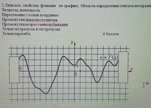 Описать свойства функции по графику Область определения считать неограниченной Четность, нечетность