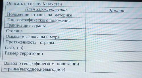 Описать по плану Казахстана 