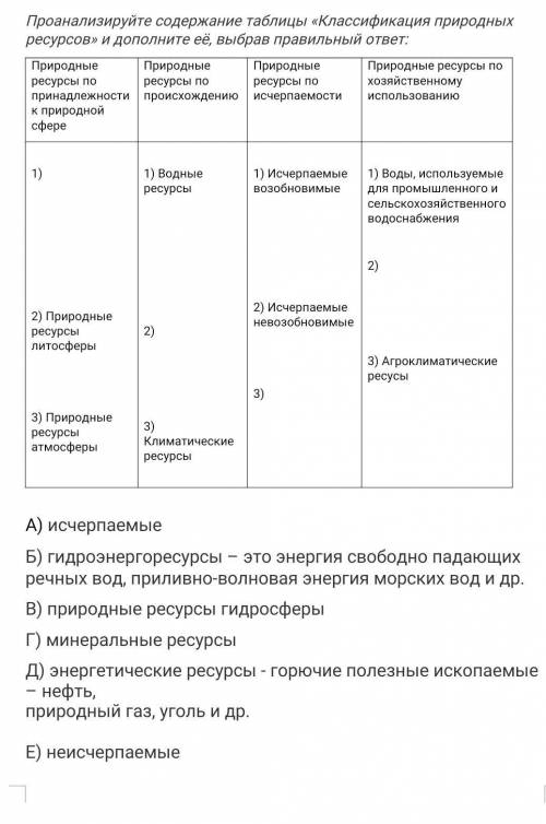а то сор по географии а я не учила