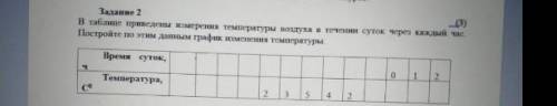 Сор задание по математике