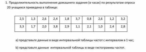 СОР ПО АЛГЕБРЕ В ИНТЕРНЕТЕ НЕТ!! БУДУ БЛАГОДАРНА ОТМЕЧУ ОТВЕТ ЛУЧШИМ ( много!) 1. Продолжительность