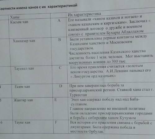 Соотнести имена ханов с их характеристикой,