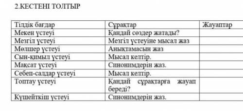 Кестені толтыр Тілдік бағдар 