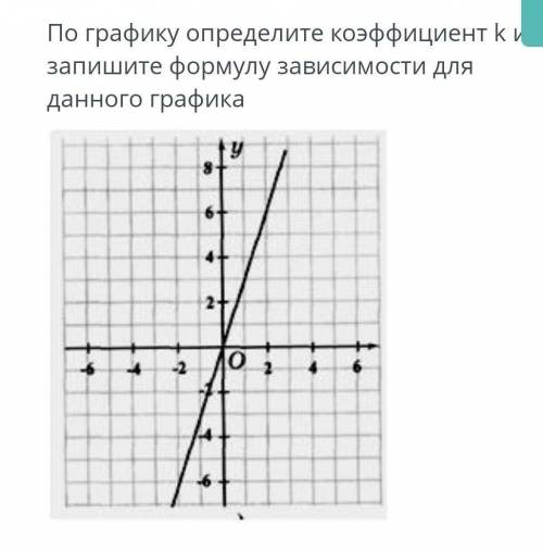 По графику определите коэффицент k и запишите формулу зависимости для данного графика