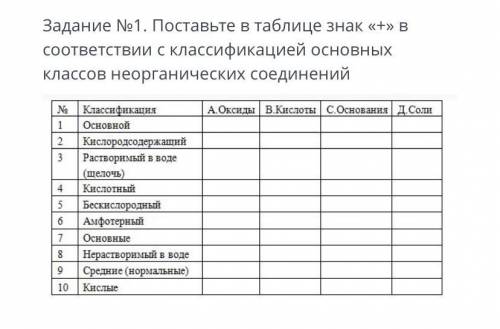 Задание No1. Поставьте в таблице знак «+» В соответствии с классификацией основных классов неорганич