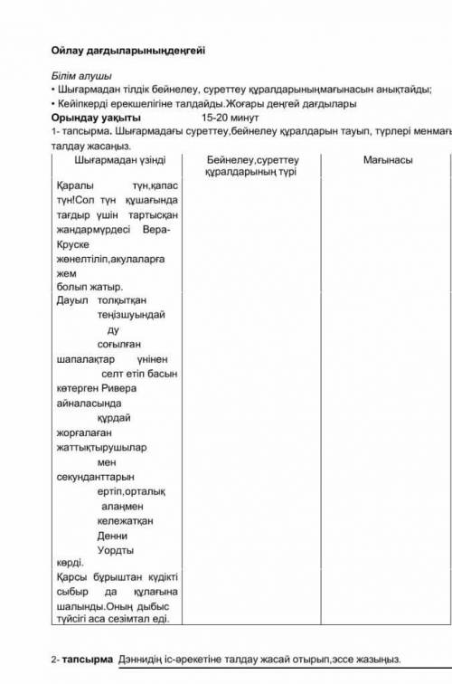 Дэннидің іс-әрекетіне талдау жасай отырып ,эссе жазу.