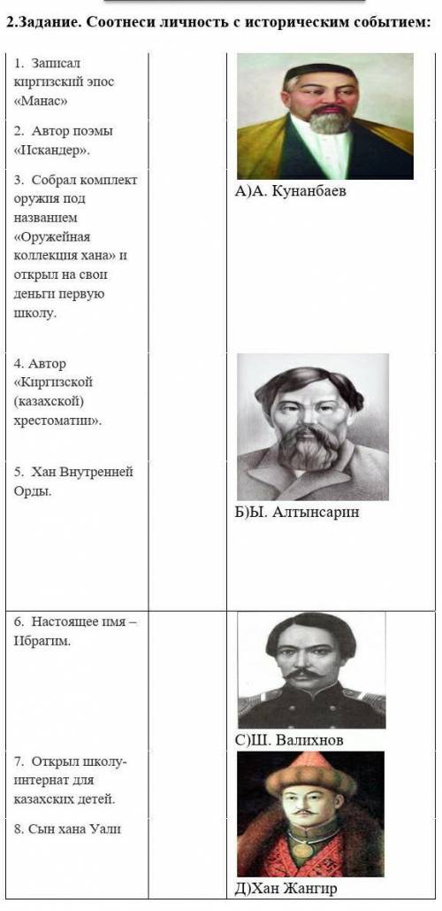 Сор по истори казакстана 7 класс 4 четверть 
