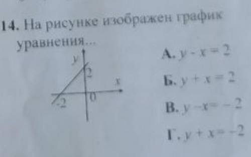 На рисунке изображён график...